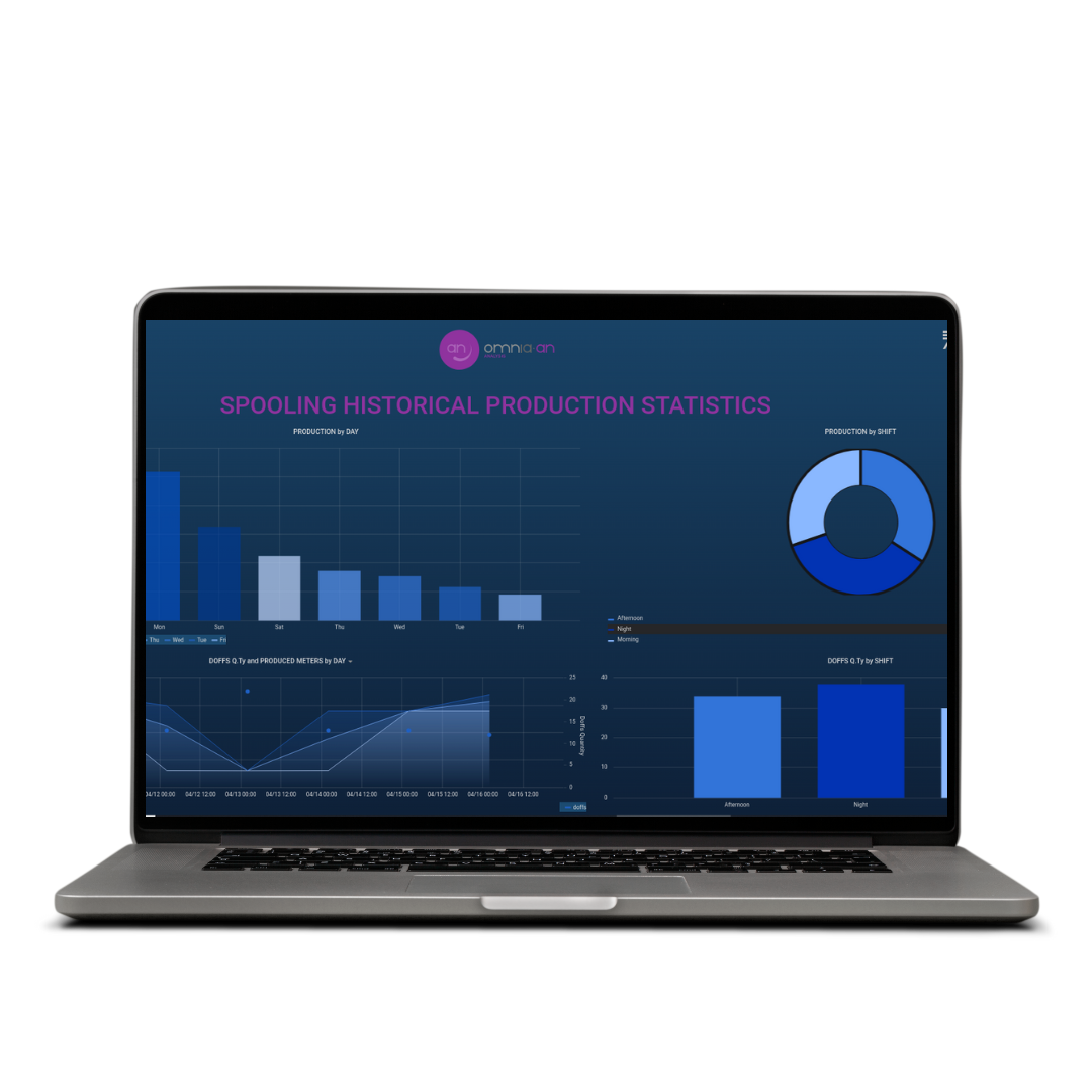 Extreme Automation Omnia Analysis overall equipment effectiveness